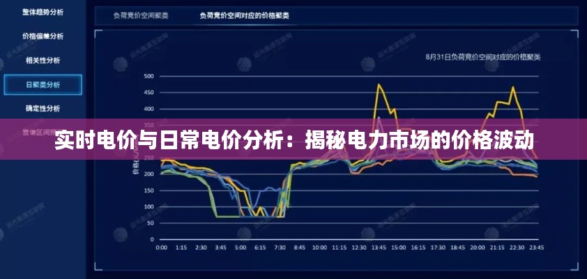 实时电价与日常电价分析:揭秘电力市场的价格波动