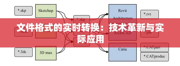 文件格式的实时转换：技术革新与实际应用