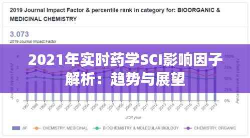 2021年实时药学SCI影响因子解析:趋势与展望