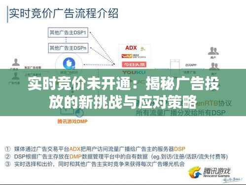 实时竞价未开通:揭秘广告投放的新挑战与应对策略