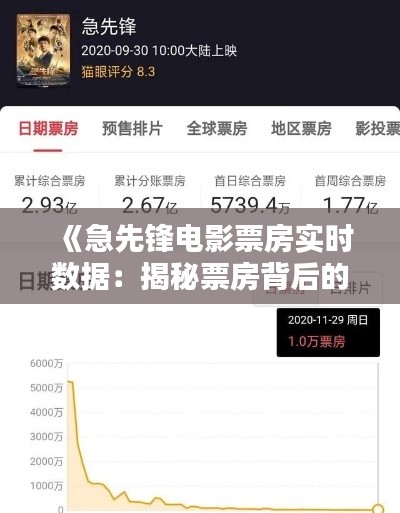 《急先锋电影票房实时数据:揭秘票房背后的热力追踪》