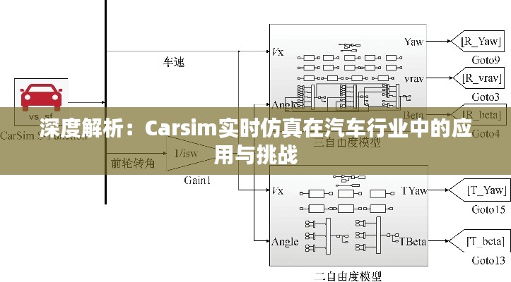 深度解析:Carsim实时仿真在汽车行业中的应用与挑战