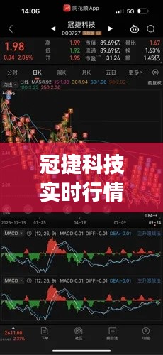 冠捷科技实时行情解析：市场动态与投资洞察