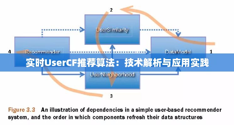 实时UserCF推荐算法：技术解析与应用实践