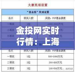 金投网实时行情:上海期货交易的动态解析