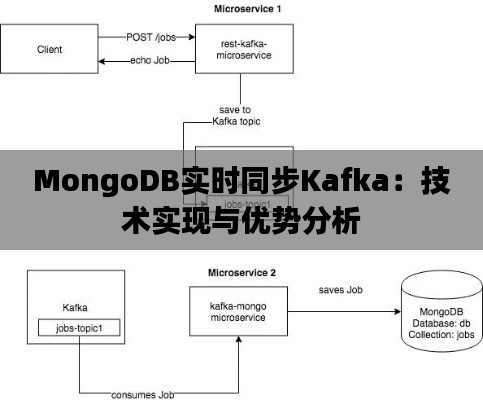 MongoDB实时同步Kafka：技术实现与优势分析