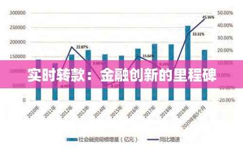 实时转款：金融创新的里程碑