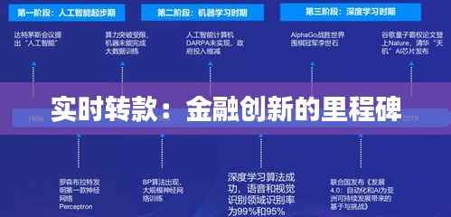 实时转款:金融创新的里程碑