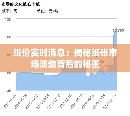 纸价实时消息:揭秘纸张市场波动背后的秘密