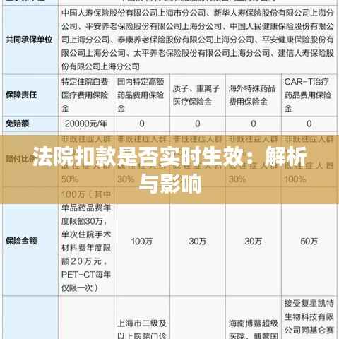 法院扣款是否实时生效：解析与影响