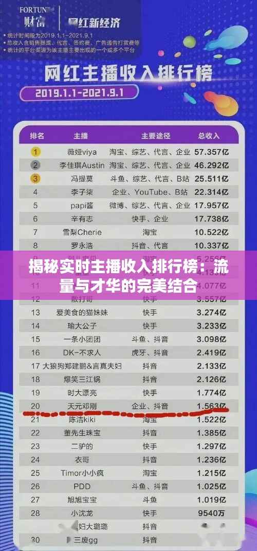 揭秘实时主播收入排行榜:流量与才华的完美结合