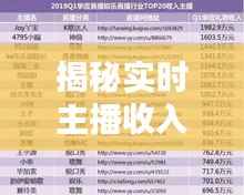 揭秘实时主播收入排行榜:流量与才华的完美结合