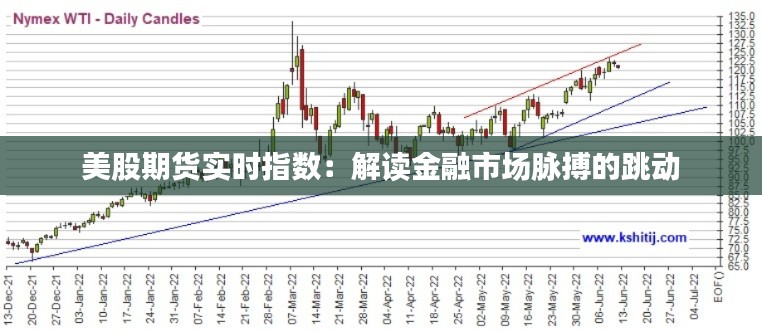 美股期货实时指数:解读金融市场脉搏的跳动