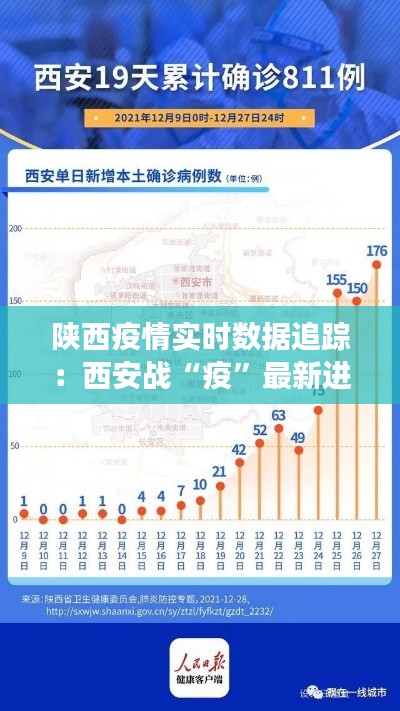 陕西疫情实时数据追踪：西安战“疫”最新进展