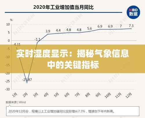 实时湿度显示:揭秘气象信息中的关键指标