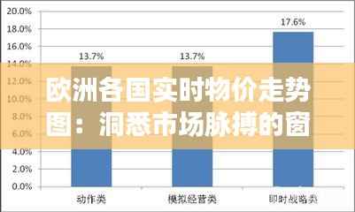 欧洲各国实时物价走势图:洞悉市场脉搏的窗口