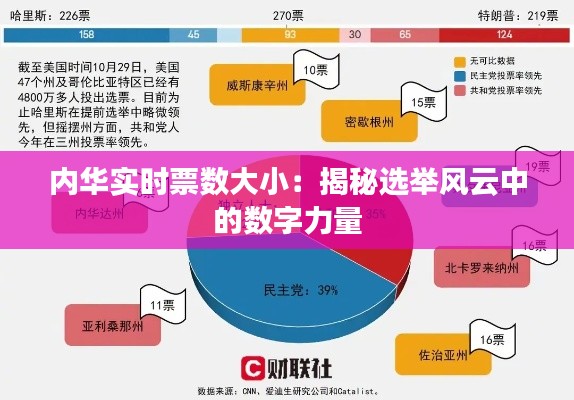 内华实时票数大小:揭秘选举风云中的数字力量