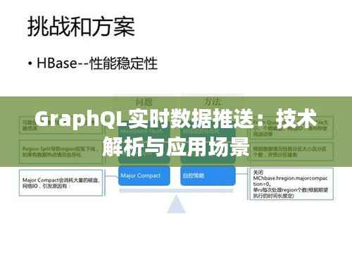 GraphQL实时数据推送:技术解析与应用场景