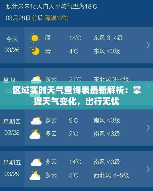 区域实时天气查询表最新解析:掌握天气变化,出行无忧