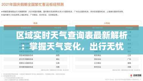 区域实时天气查询表最新解析:掌握天气变化,出行无忧