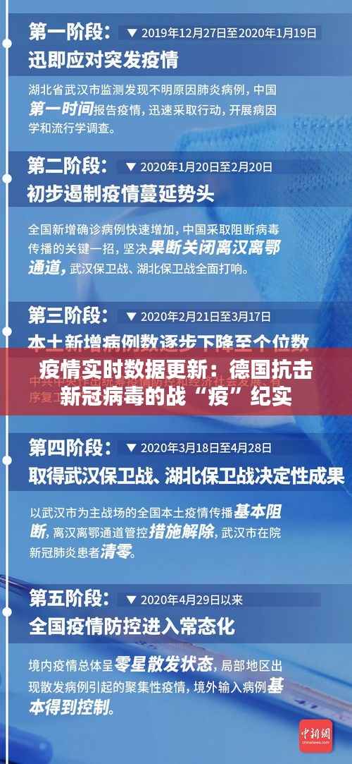 疫情实时数据更新:德国抗击新冠病毒的战“疫”纪实