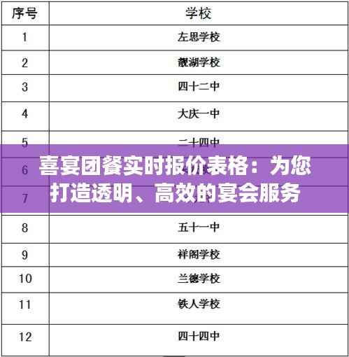 喜宴团餐实时报价表格：为您打造透明、高效的宴会服务