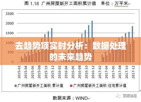 去趋势项实时分析：数据处理的未来趋势