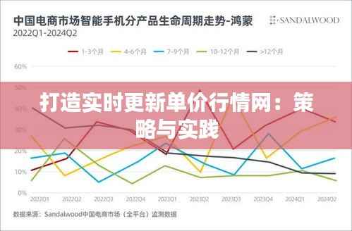 打造实时更新单价行情网:策略与实践
