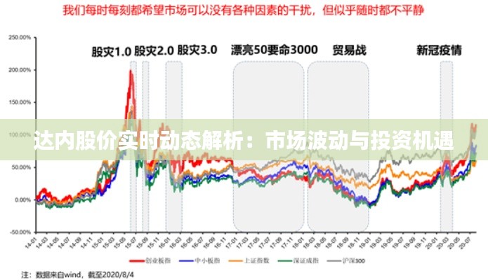 达内股价实时动态解析:市场波动与投资机遇