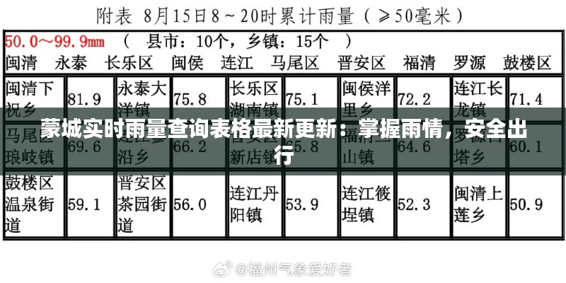 蒙城实时雨量查询表格最新更新:掌握雨情,安全出行