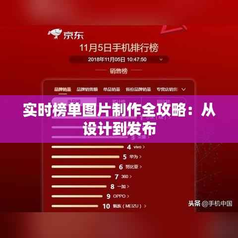 实时榜单图片制作全攻略:从设计到发布