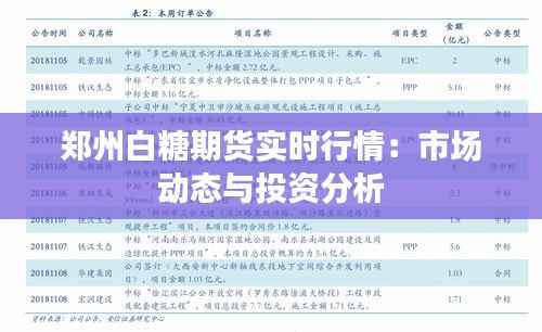 郑州白糖期货实时行情:市场动态与投资分析