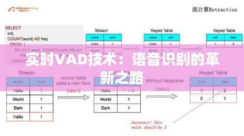 实时VAD技术：语音识别的革新之路
