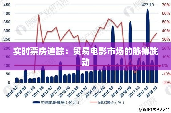 实时票房追踪:贸易电影市场的脉搏跳动