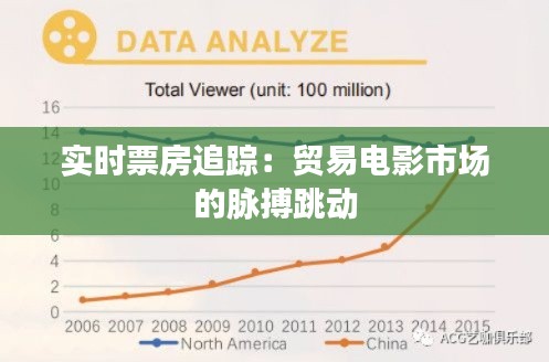 实时票房追踪:贸易电影市场的脉搏跳动