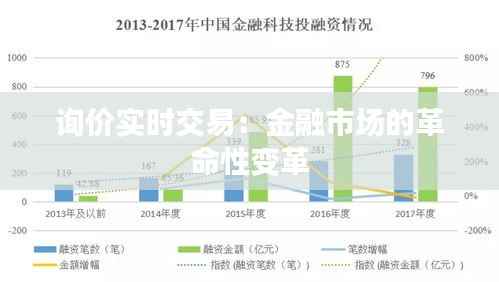 询价实时交易:金融市场的革命性变革