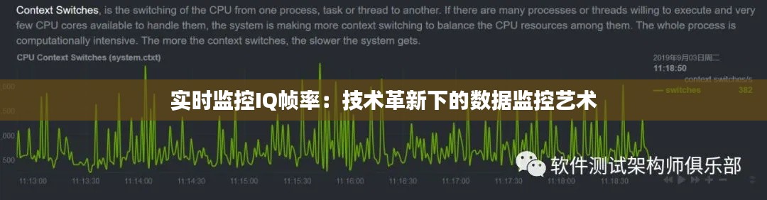实时监控IQ帧率:技术革新下的数据监控艺术