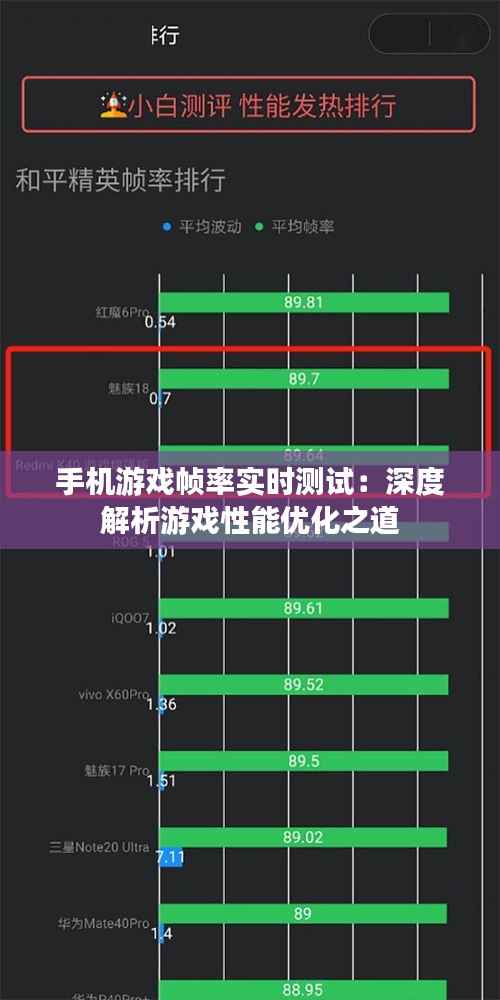 手机游戏帧率实时测试：深度解析游戏性能优化之道