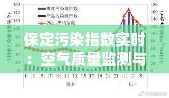 保定污染指数实时:空气质量监测与改善措施