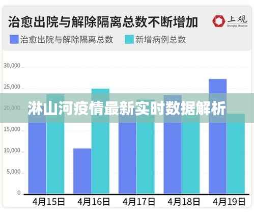 淋山河疫情最新实时数据解析