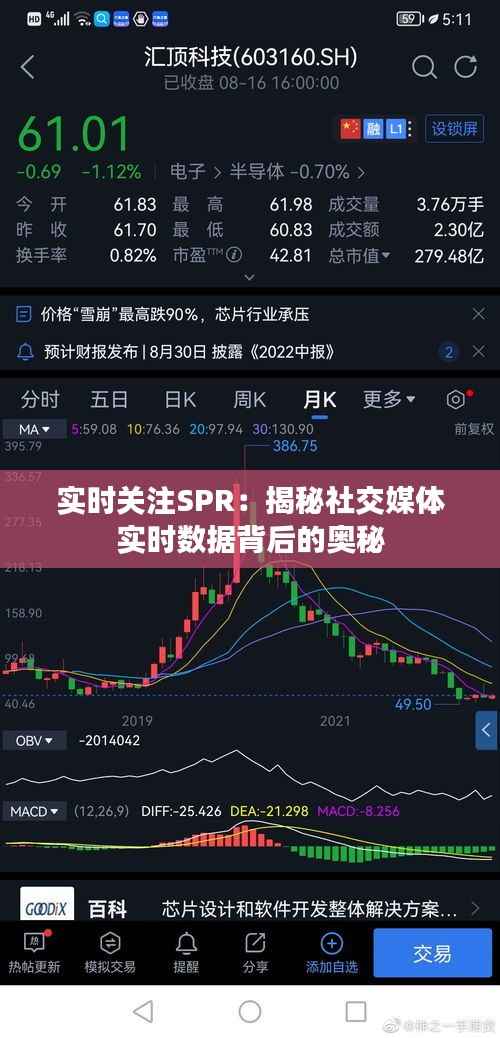 实时关注SPR:揭秘社交媒体实时数据背后的奥秘