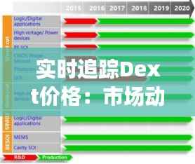 实时追踪Dext价格:市场动态与投资策略分析