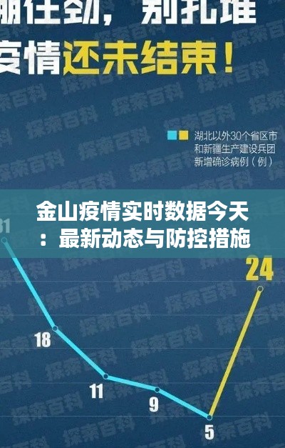 金山疫情实时数据今天:最新动态与防控措施