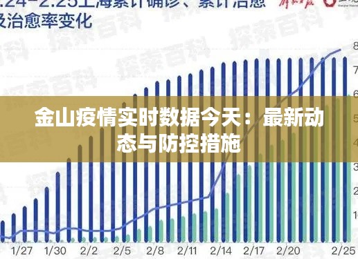 金山疫情实时数据今天:最新动态与防控措施