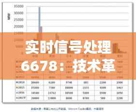 实时信号处理6678：技术革新与未来展望
