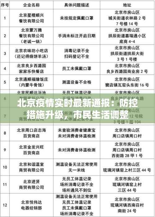 北京疫情实时最新通报：防控措施升级，市民生活调整
