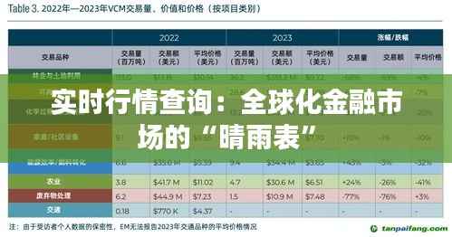 实时行情查询:全球化金融市场的“晴雨表”