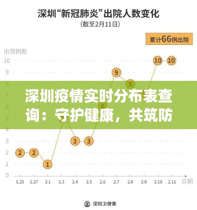 深圳疫情实时分布表查询：守护健康，共筑防线