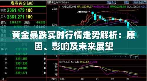黄金暴跌实时行情走势解析:原因、影响及未来展望