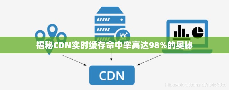 揭秘CDN实时缓存命中率高达98%的奥秘